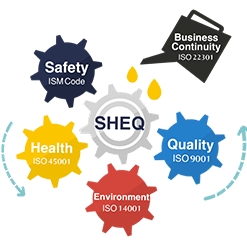 sheq/Safety:ISM Code/Health:OHSAS 18001/Environment:ISO 14001/Quality:ISO 9001