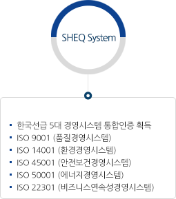 ①국내 선박관리업체 최초 DNVGL 통합인증 획득 ②ISO 9001(품질경영시스템) ③14001(환경경영시스템) ④50001(에너지경영시스템) ⑤OHSAS 18001(안전보건경영시스템)